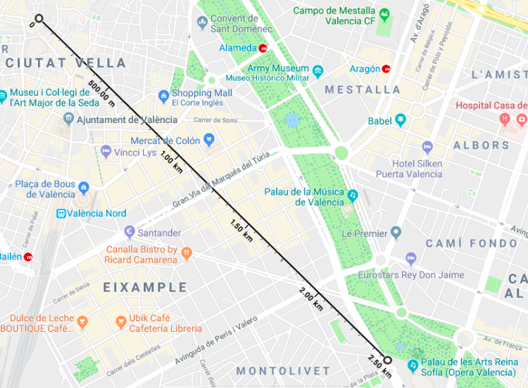 Distance from Valencia Central Market to City of Arts and Sciences