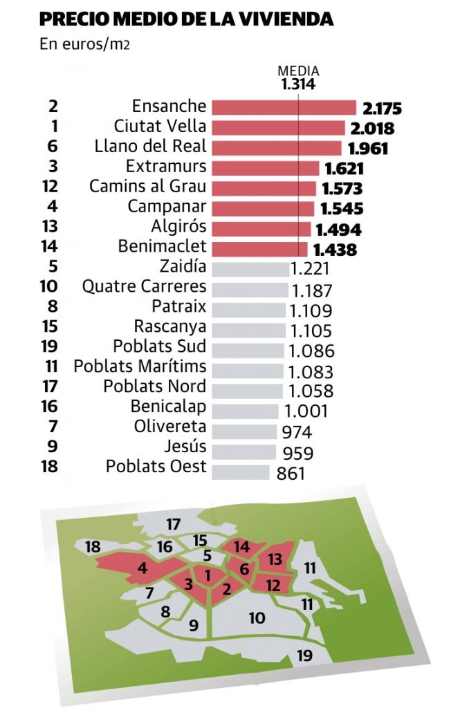 Prices per square metre in Valencia in third quarter 2018. (Via Tinsa in Las Provincias)