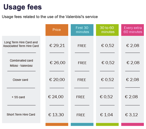 Valenbisi Price List