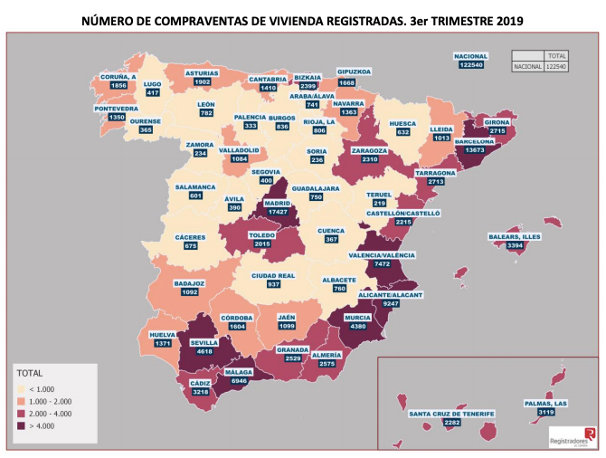 Sales of Property in Spain Third Quarter 2019 (Source: Registradores.org)