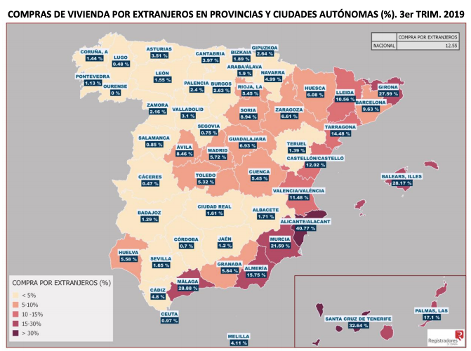 Purchases of Property By Foreigners in Spain Third Quarter 2019